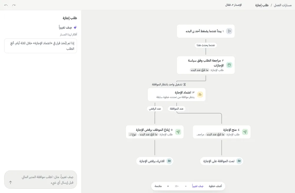مسار طلب الإجازة في محرر بورتس، بالعربية ومن اليمين إلى اليسار.